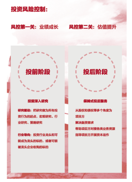 投资风险控制